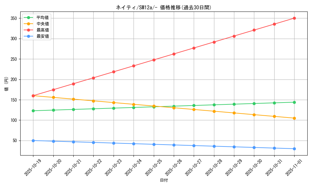 card_24613_series_61299_rarity_95225_graph