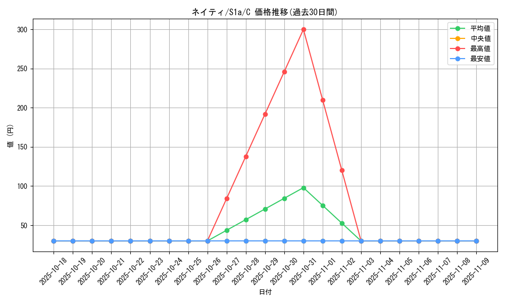 card_24613_series_61309_rarity_65214_graph