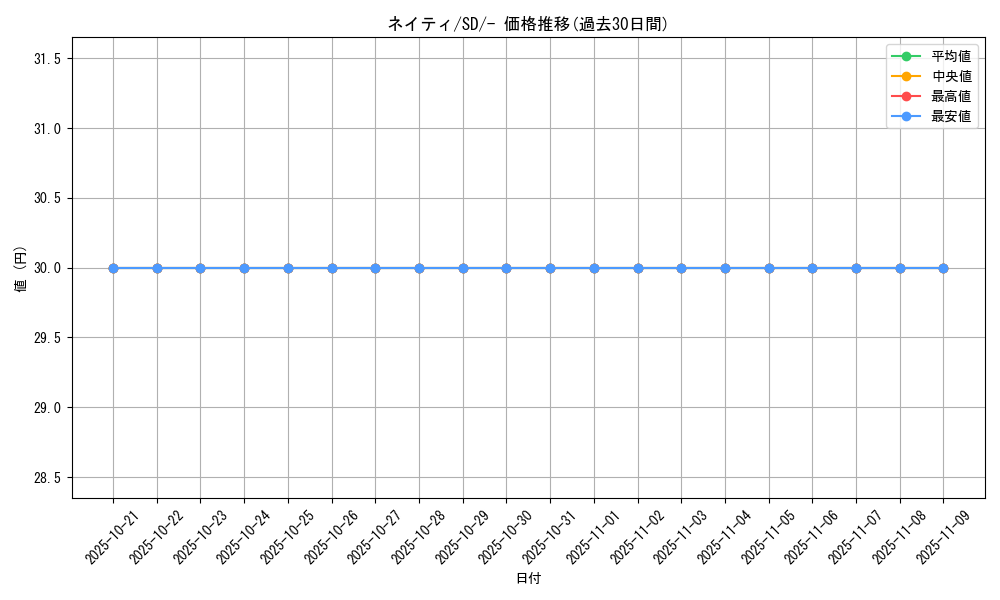 card_24613_series_61320_rarity_95225_graph