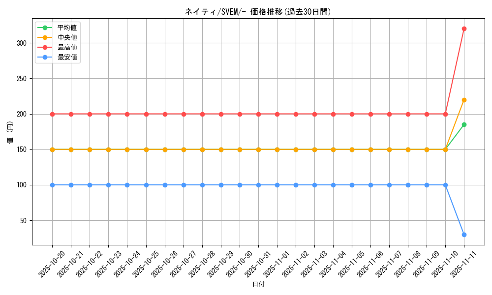 card_24613_series_61397_rarity_95225_graph
