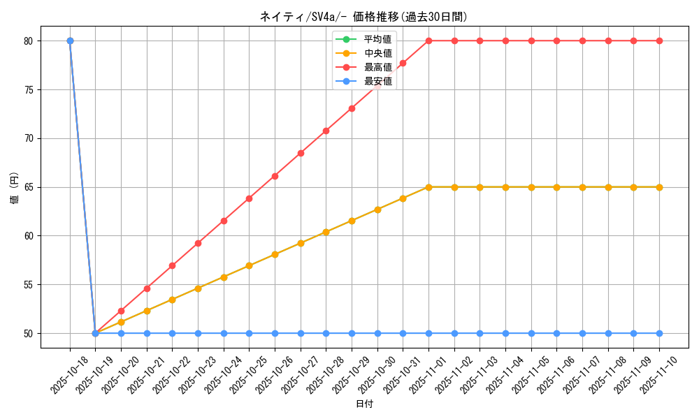 card_24613_series_61404_rarity_95225_graph