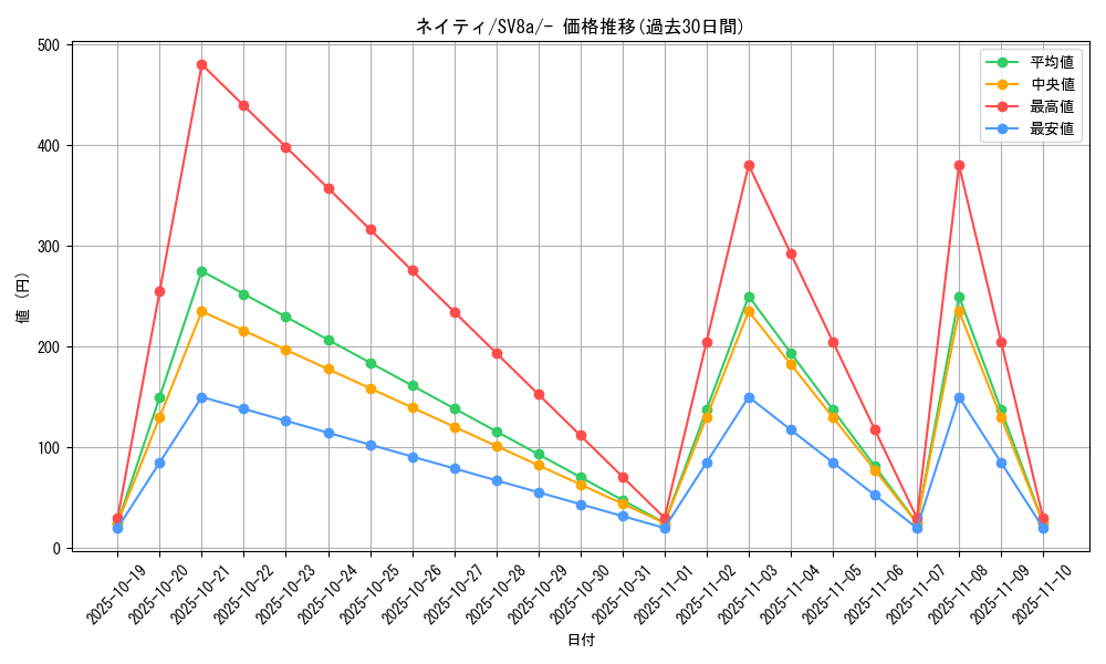 card_24613_series_61431_rarity_95225_graph