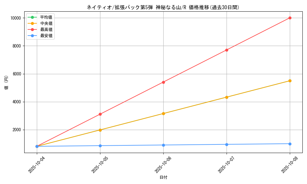 card_24615_series_61000_rarity_65216_graph