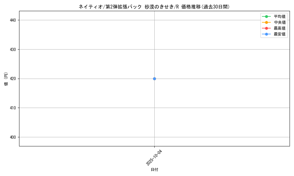 card_24615_series_61005_rarity_65216_graph