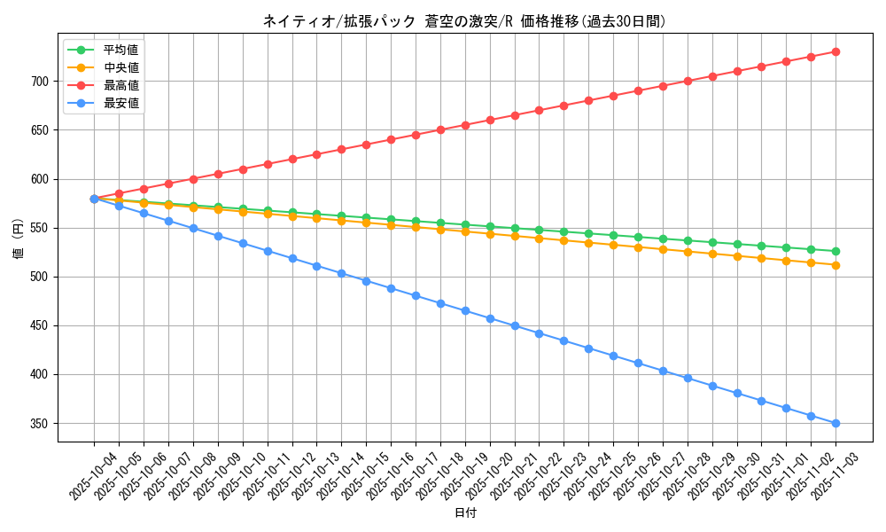 card_24615_series_61020_rarity_65216_graph
