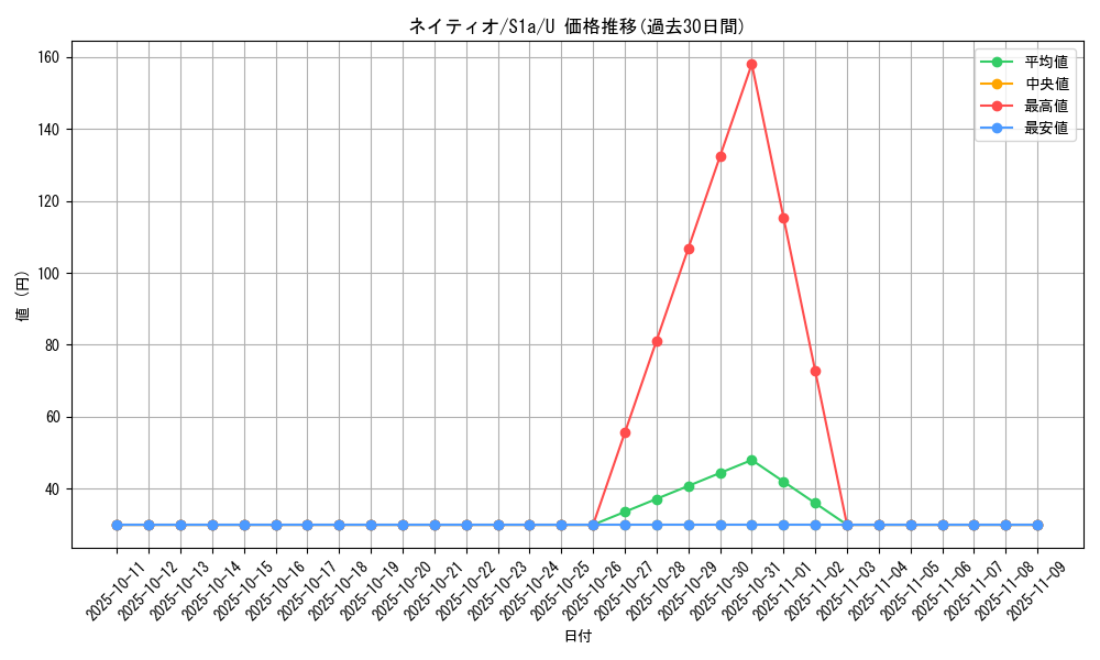 card_24615_series_61309_rarity_65215_graph