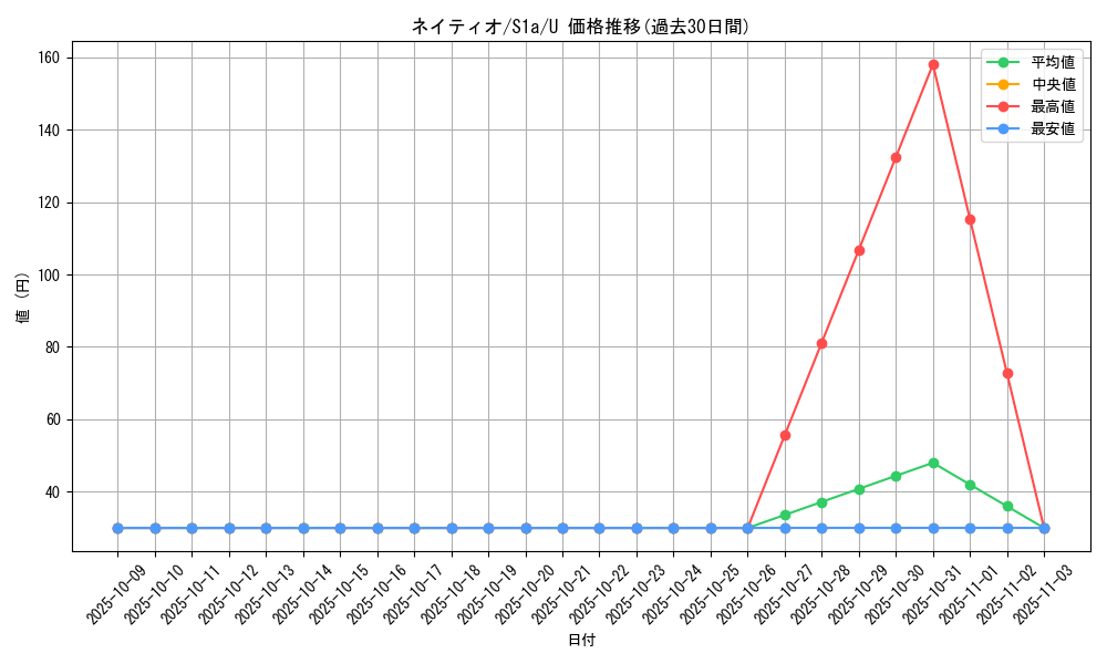 card_24615_series_61309_rarity_65215_graph