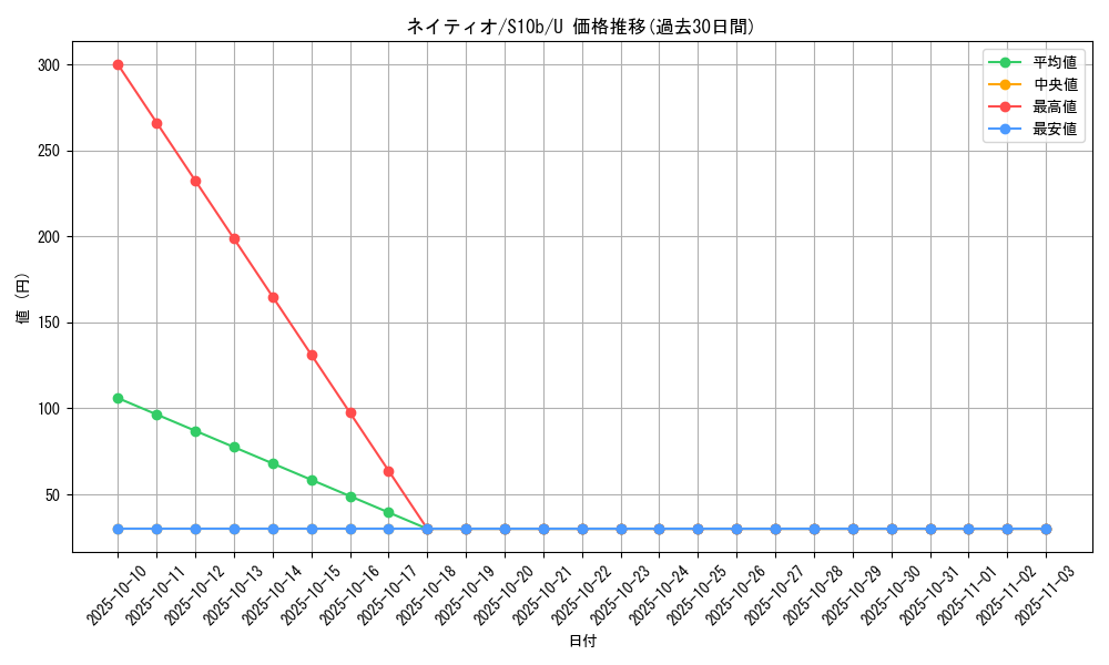 card_24615_series_61364_rarity_65215_graph