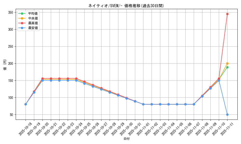 card_24615_series_61397_rarity_95225_graph