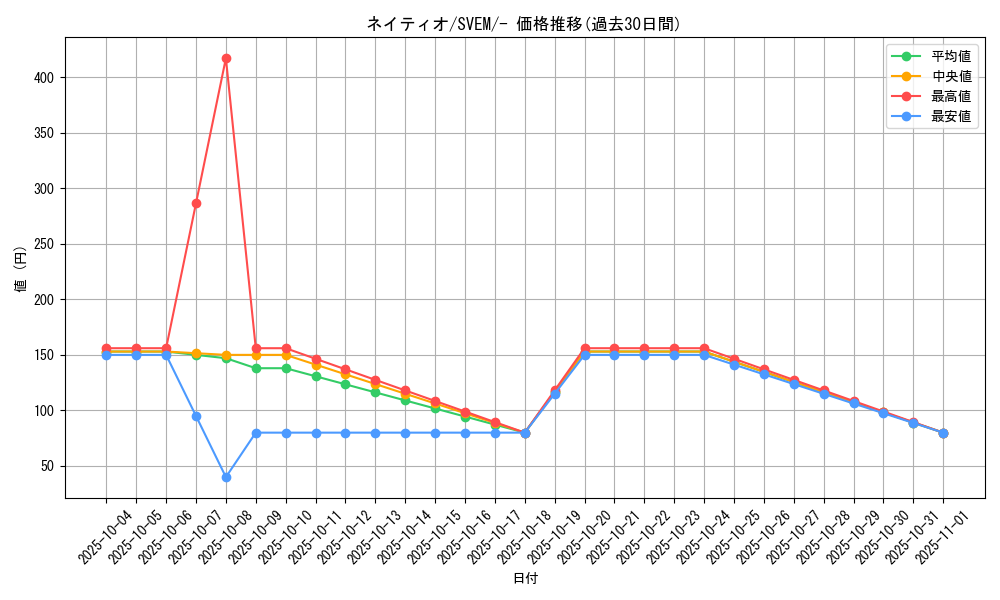 card_24615_series_61397_rarity_95225_graph