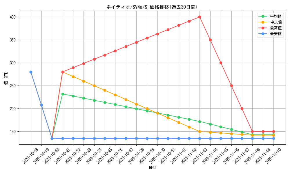 card_24615_series_61404_rarity_80235_graph