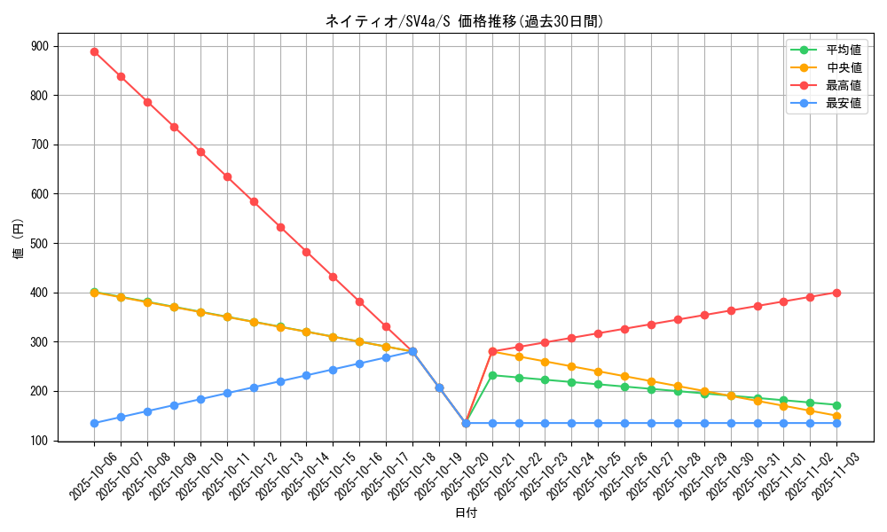 card_24615_series_61404_rarity_80235_graph
