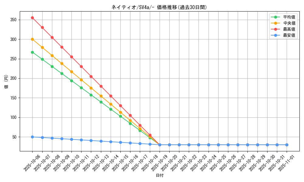 card_24615_series_61404_rarity_95225_graph