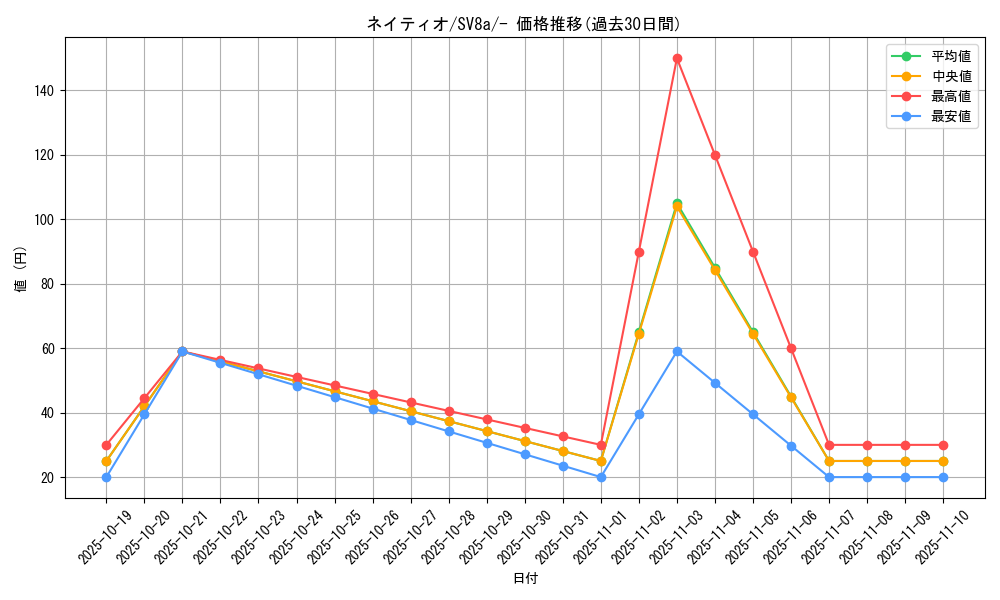 card_24615_series_61431_rarity_95225_graph