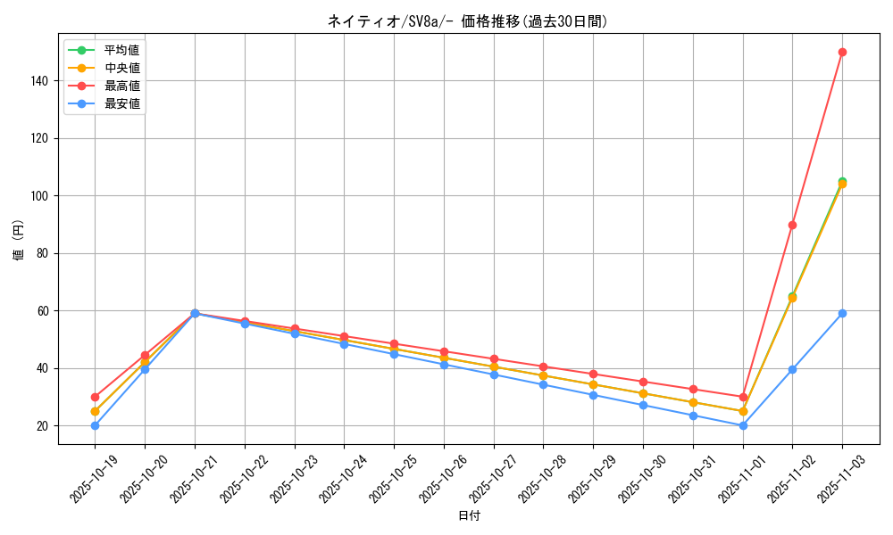 card_24615_series_61431_rarity_95225_graph