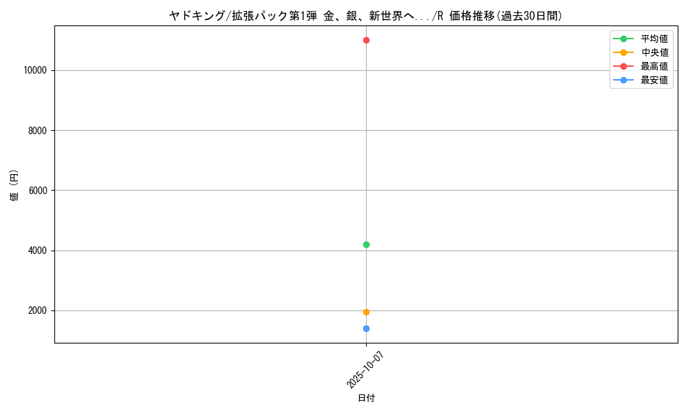 card_24616_series_60982_rarity_65216_graph