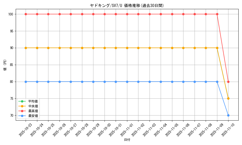 card_24616_series_61416_rarity_65215_graph
