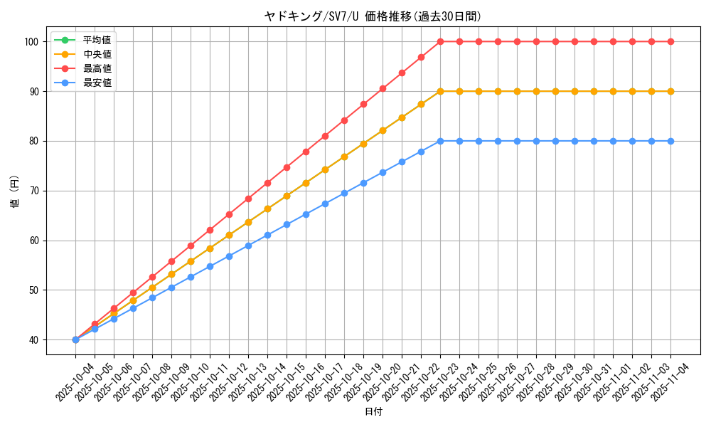 card_24616_series_61416_rarity_65215_graph