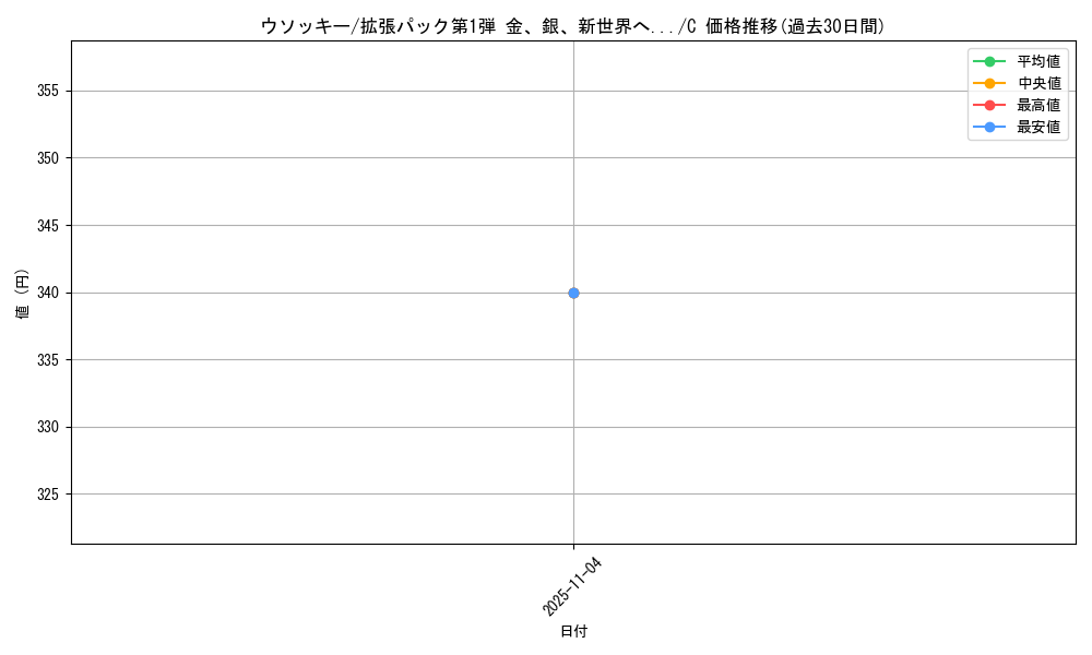 card_24618_series_60982_rarity_65214_graph