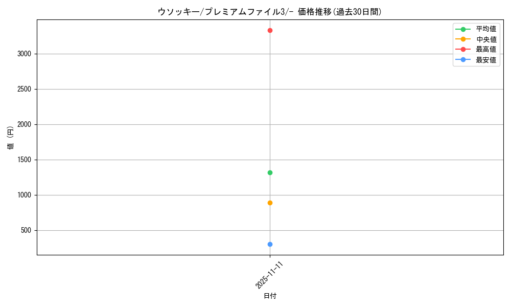 card_24618_series_60986_rarity_95225_graph