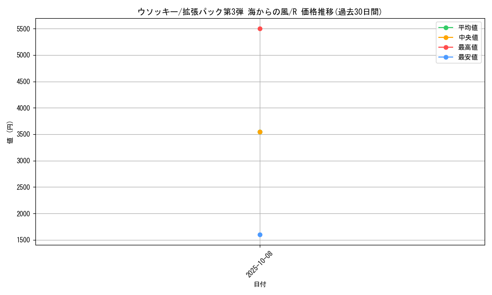 card_24618_series_60997_rarity_65216_graph