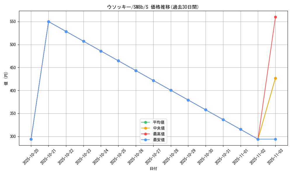 card_24618_series_61277_rarity_80235_graph