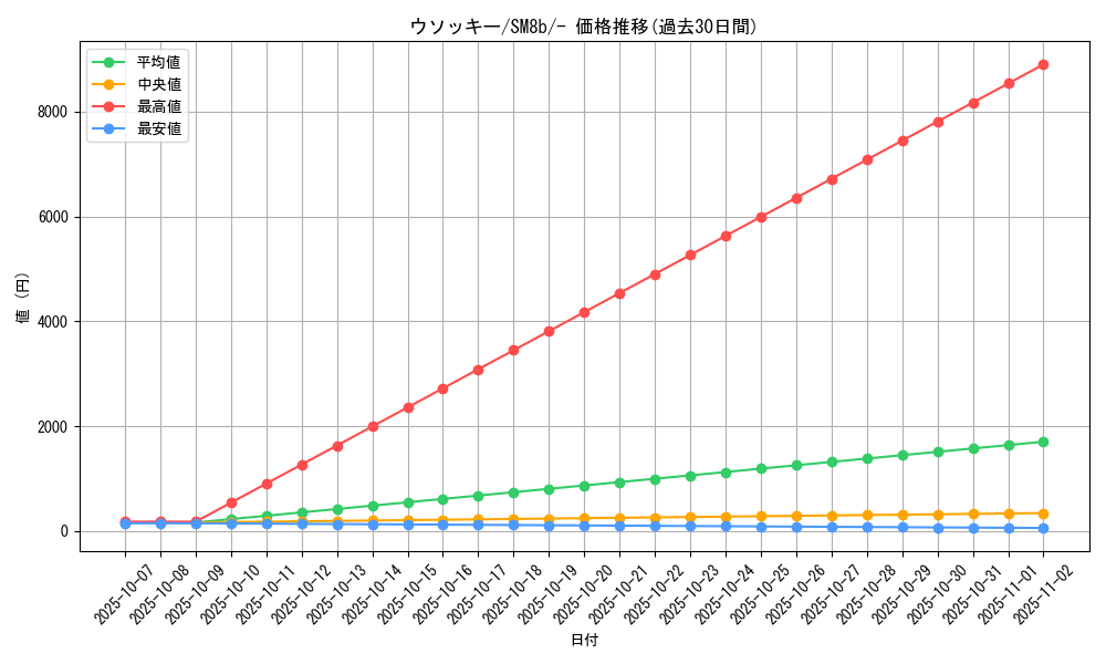 card_24618_series_61277_rarity_95225_graph