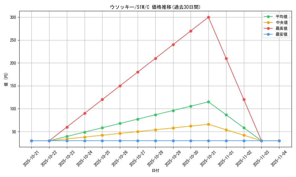 card_24618_series_61305_rarity_65214_graph