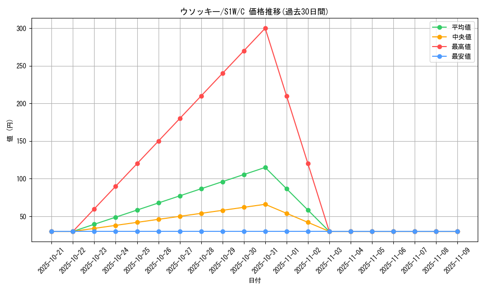 card_24618_series_61305_rarity_65214_graph