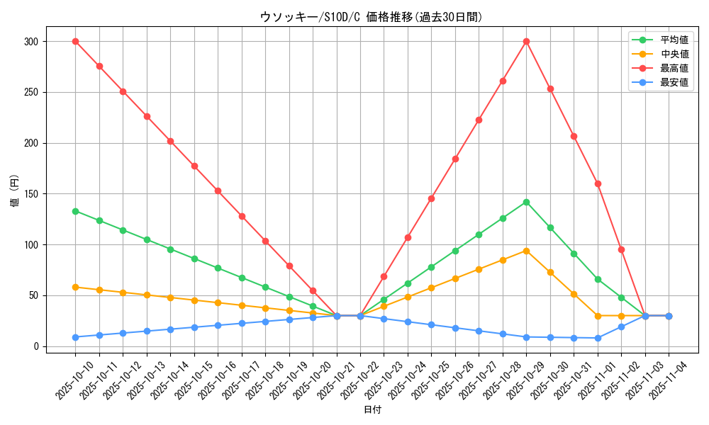 card_24618_series_61361_rarity_65214_graph