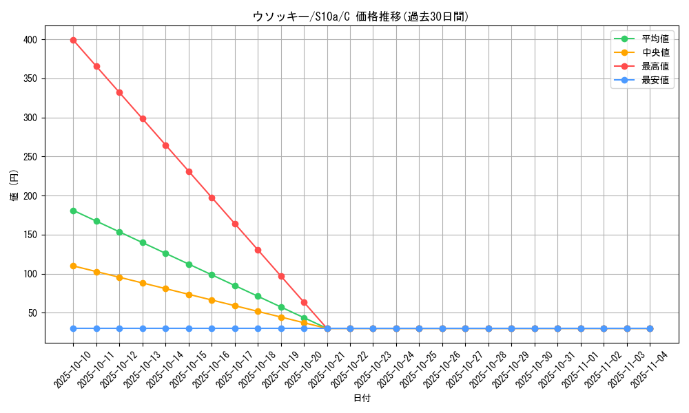 card_24618_series_61363_rarity_65214_graph