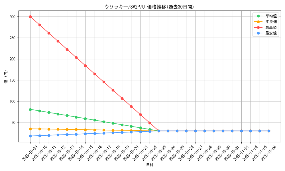 card_24618_series_61381_rarity_65215_graph