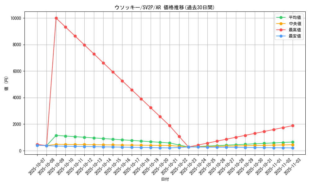 card_24618_series_61381_rarity_86461_graph