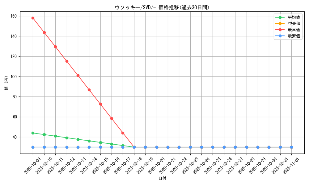 card_24618_series_61390_rarity_95225_graph