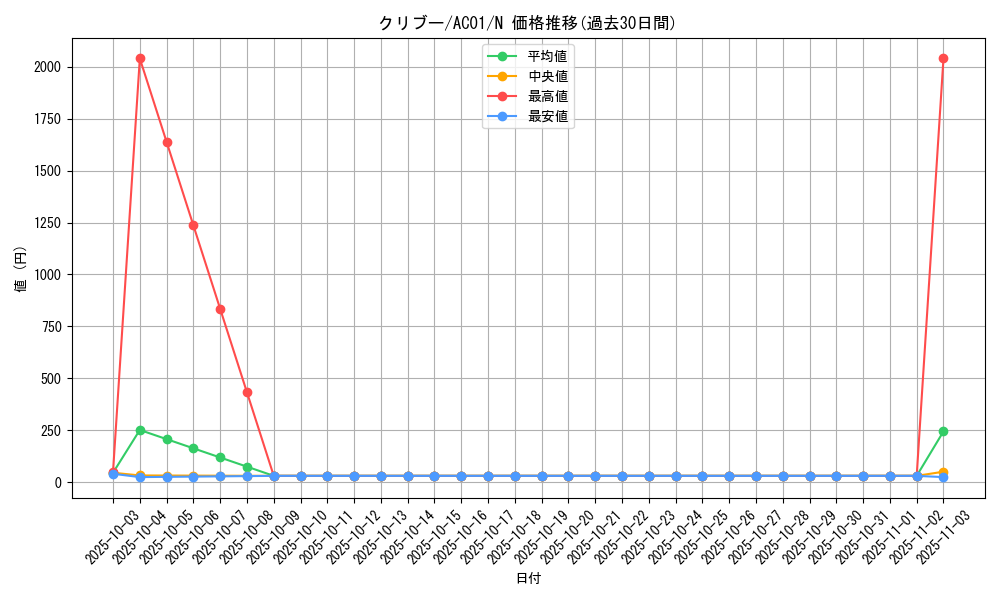 card_2461_series_5464_rarity_1_graph