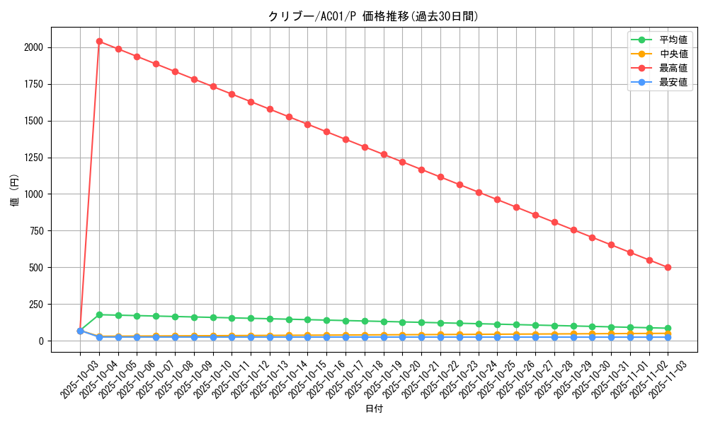 card_2461_series_5464_rarity_2_graph