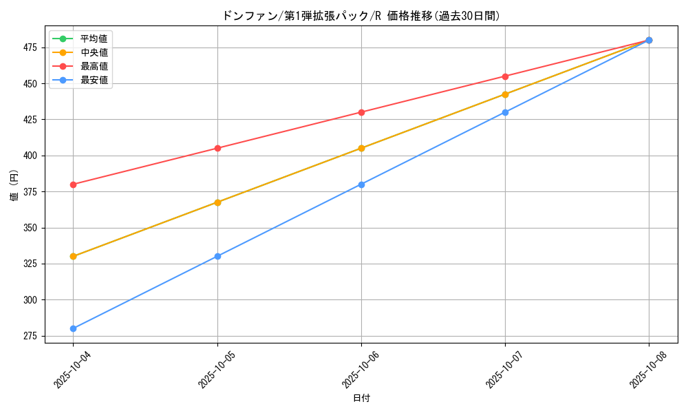 card_24621_series_60963_rarity_65216_graph