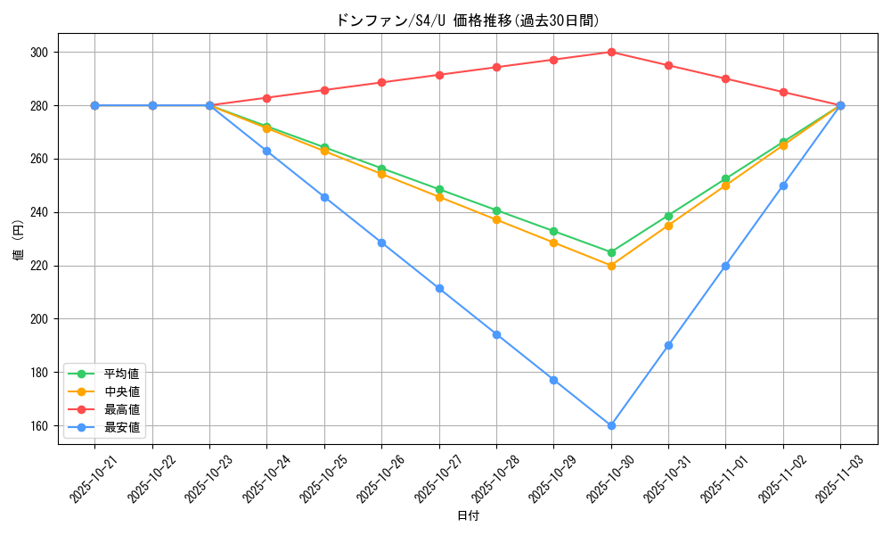 card_24621_series_61325_rarity_65215_graph
