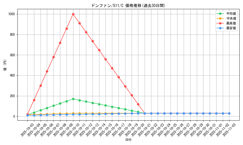 card_24621_series_61365_rarity_65214_graph