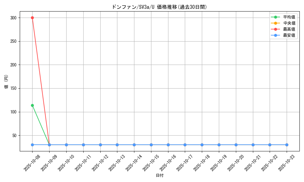 card_24621_series_61396_rarity_65215_graph