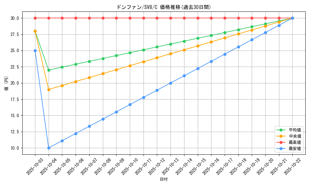 card_24621_series_61421_rarity_65214_graph