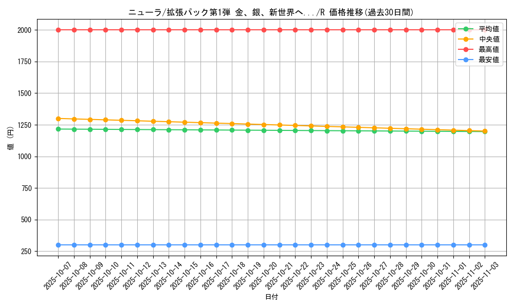 card_24623_series_60982_rarity_65216_graph