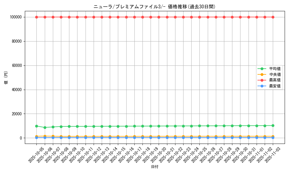 card_24623_series_60986_rarity_95225_graph