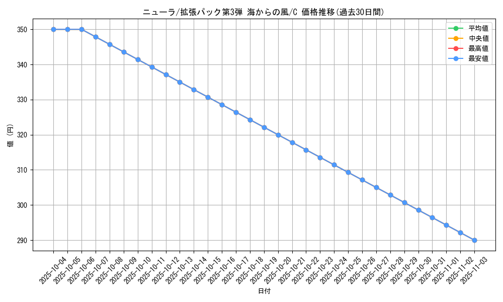 card_24623_series_60997_rarity_65214_graph
