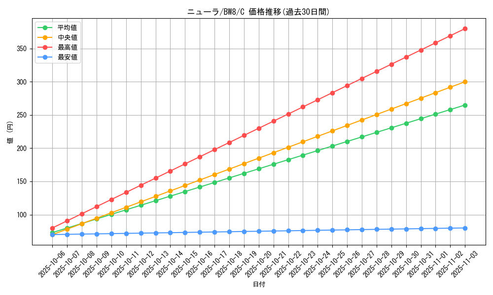 card_24623_series_61144_rarity_65214_graph