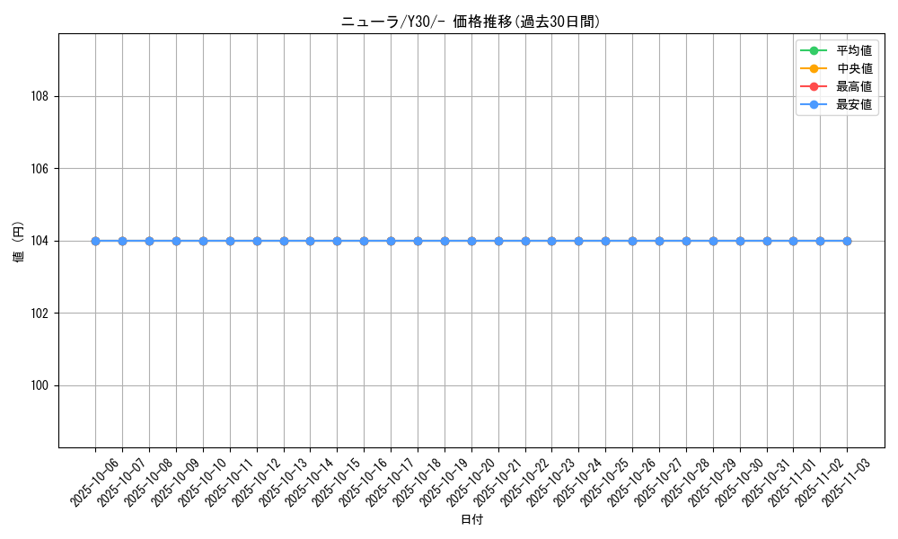 card_24623_series_61158_rarity_95225_graph