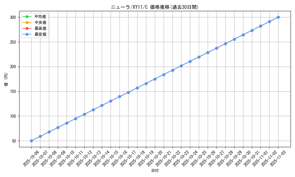 card_24623_series_61188_rarity_65214_graph