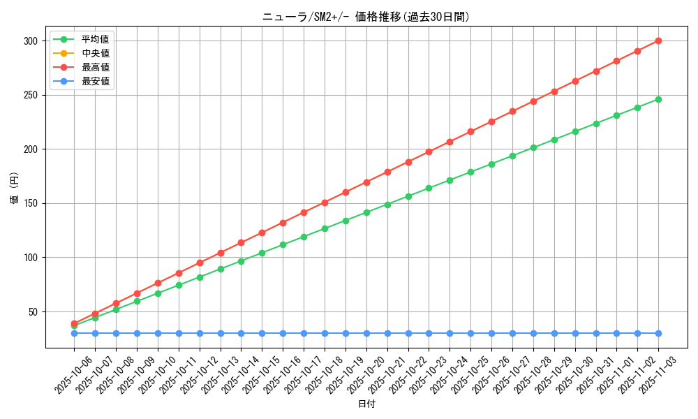 card_24623_series_61245_rarity_95225_graph