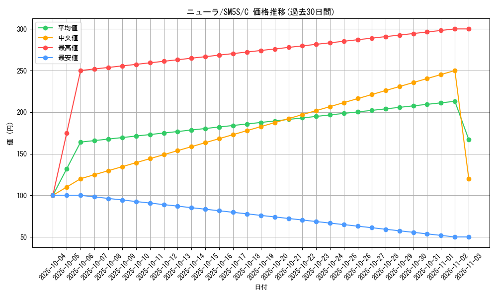 card_24623_series_61254_rarity_65214_graph