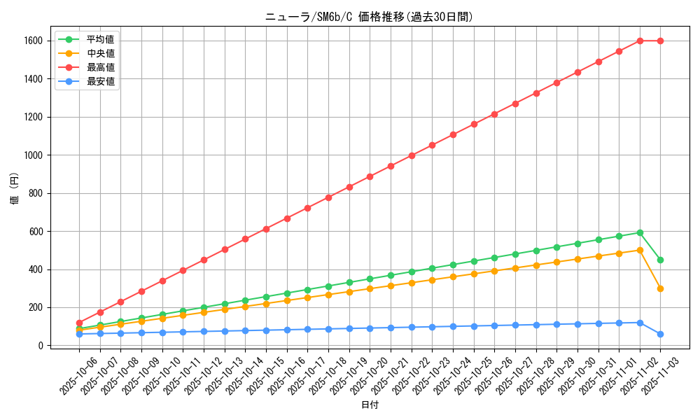 card_24623_series_61262_rarity_65214_graph